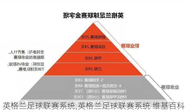 英格兰足球联赛系统,英格兰足球联赛系统 维基百科