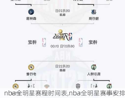 nba全明星赛程时间表,nba全明星赛事安排