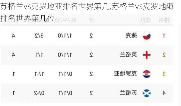 苏格兰vs克罗地亚排名世界第几,苏格兰vs克罗地亚排名世界第几位