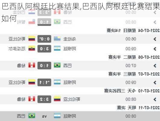 巴西队阿根廷比赛结果,巴西队阿根廷比赛结果如何