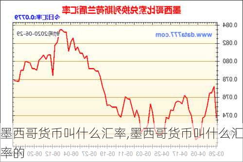 墨西哥货币叫什么汇率,墨西哥货币叫什么汇率的