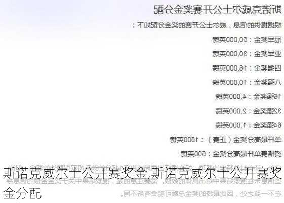 斯诺克威尔士公开赛奖金,斯诺克威尔士公开赛奖金分配