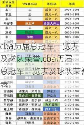 cba历届总冠军一览表及球队荣誉,cba历届总冠军一览表及球队荣誉表