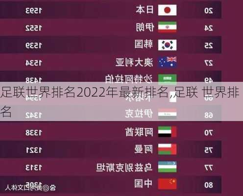 足联世界排名2022年最新排名,足联 世界排名