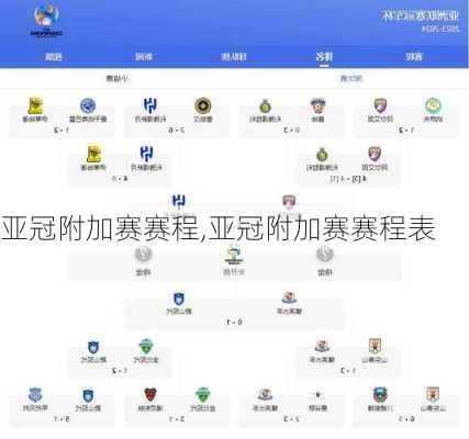 亚冠附加赛赛程,亚冠附加赛赛程表