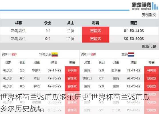 世界杯荷兰vs厄瓜多尔历史,世界杯荷兰vs厄瓜多尔历史战绩