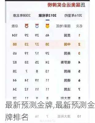 最新预测金牌,最新预测金牌排名