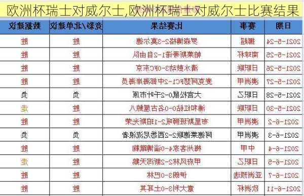 欧洲杯瑞士对威尔士,欧洲杯瑞士对威尔士比赛结果