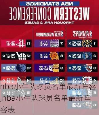 nba小牛队球员名单最新阵容,nba小牛队球员名单最新阵容表