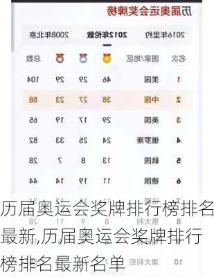 历届奥运会奖牌排行榜排名最新,历届奥运会奖牌排行榜排名最新名单