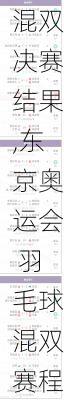 东京奥运会羽毛球混双决赛结果,东京奥运会 羽毛球混双赛程