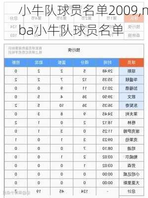 小牛队球员名单2009,nba小牛队球员名单