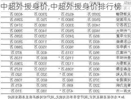 中超外援身价,中超外援身价排行榜