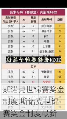 斯诺克世锦赛奖金制度,斯诺克世锦赛奖金制度最新