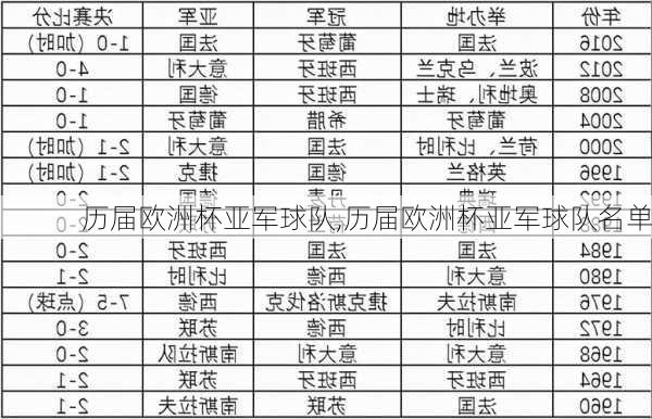 历届欧洲杯亚军球队,历届欧洲杯亚军球队名单