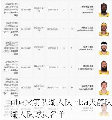 nba火箭队湖人队,nba火箭队湖人队球员名单