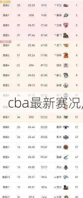 cba最新赛况,