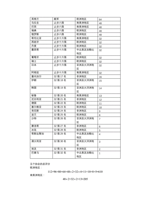 世界杯出线名额分配,世界杯出线队伍