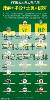 近十年nba总冠军列表,近十年nba总冠军列表排名