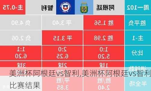 美洲杯阿根廷vs智利,美洲杯阿根廷vs智利比赛结果