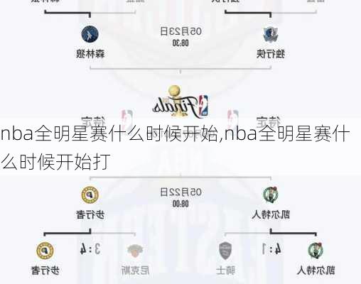 nba全明星赛什么时候开始,nba全明星赛什么时候开始打