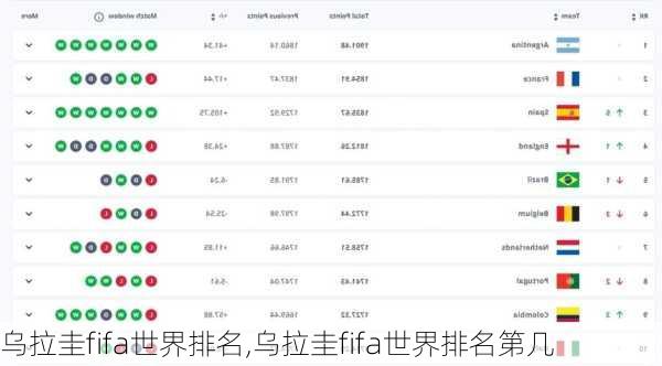 乌拉圭fifa世界排名,乌拉圭fifa世界排名第几