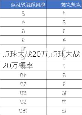 点球大战20万,点球大战20万概率