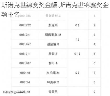 斯诺克世锦赛奖金额,斯诺克世锦赛奖金额排名