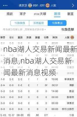 nba湖人交易新闻最新消息,nba湖人交易新闻最新消息视频