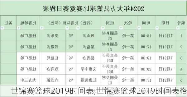 世锦赛篮球2019时间表,世锦赛篮球2019时间表格