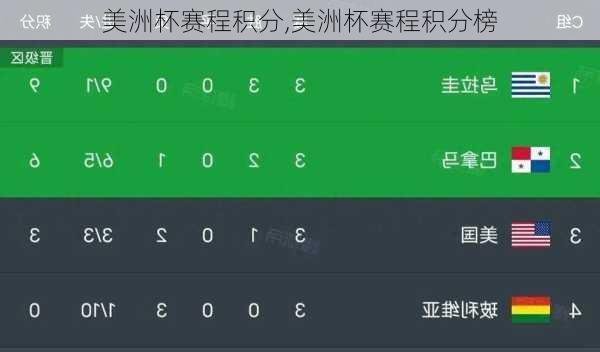 美洲杯赛程积分,美洲杯赛程积分榜