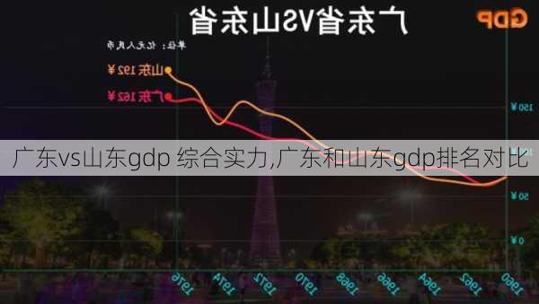 广东vs山东gdp 综合实力,广东和山东gdp排名对比