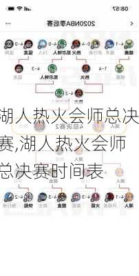 湖人热火会师总决赛,湖人热火会师总决赛时间表