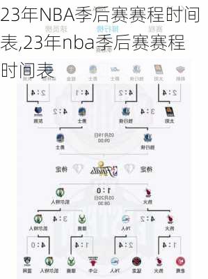 23年NBA季后赛赛程时间表,23年nba季后赛赛程时间表