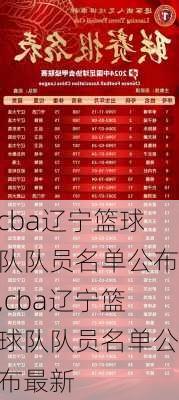 cba辽宁篮球队队员名单公布,cba辽宁篮球队队员名单公布最新