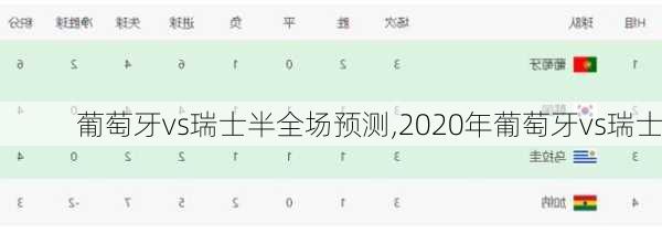 葡萄牙vs瑞士半全场预测,2020年葡萄牙vs瑞士