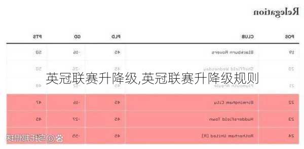 英冠联赛升降级,英冠联赛升降级规则