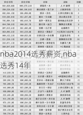 nba2014选秀薪资,nba选秀14年