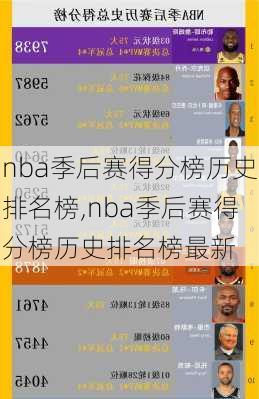 nba季后赛得分榜历史排名榜,nba季后赛得分榜历史排名榜最新