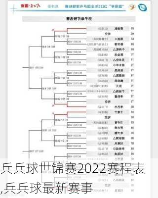 兵兵球世锦赛2022赛程表,兵兵球最新赛事