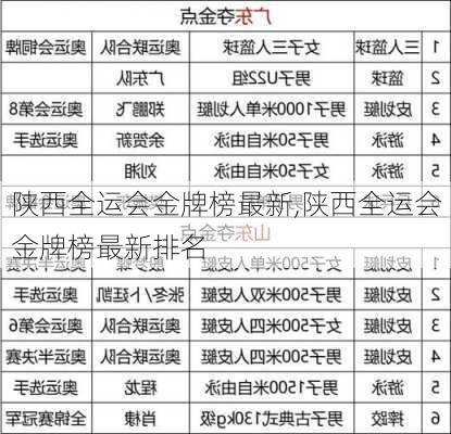 陕西全运会金牌榜最新,陕西全运会金牌榜最新排名