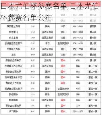 日本尤伯杯参赛名单,日本尤伯杯参赛名单公布