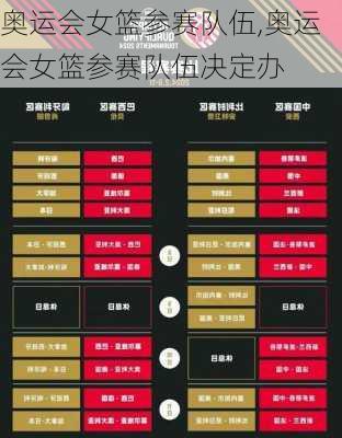 奥运会女篮参赛队伍,奥运会女篮参赛队伍决定办