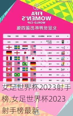 女足世界杯2023射手榜,女足世界杯2023射手榜最新