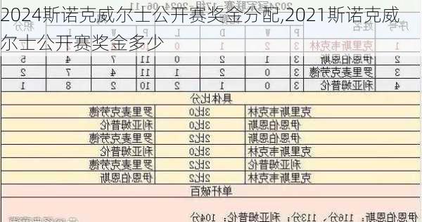 2024斯诺克威尔士公开赛奖金分配,2021斯诺克威尔士公开赛奖金多少