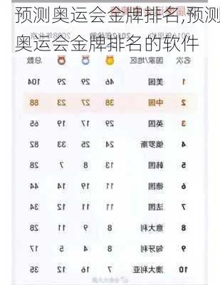 预测奥运会金牌排名,预测奥运会金牌排名的软件