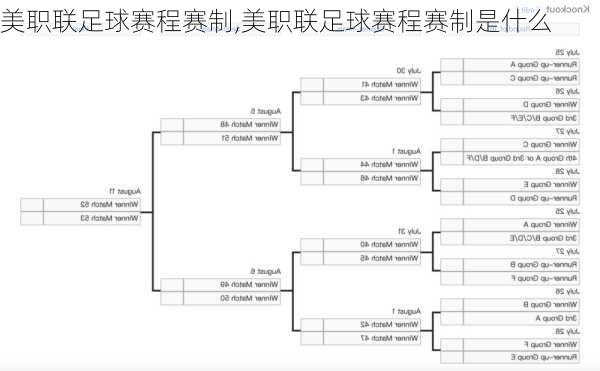 美职联足球赛程赛制,美职联足球赛程赛制是什么