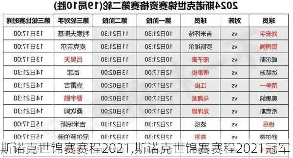 斯诺克世锦赛赛程2021,斯诺克世锦赛赛程2021冠军