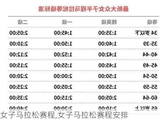 女子马拉松赛程,女子马拉松赛程安排