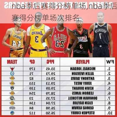 nba季后赛得分榜单场,nba季后赛得分榜单场次排名